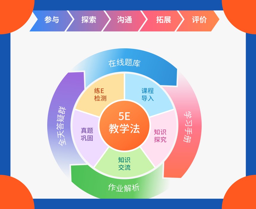 10大排名好的信息学奥赛C++编程培训学校榜单推荐.jpg 10大排名好的信息学奥赛C++编程培训学校榜单推荐.jpg