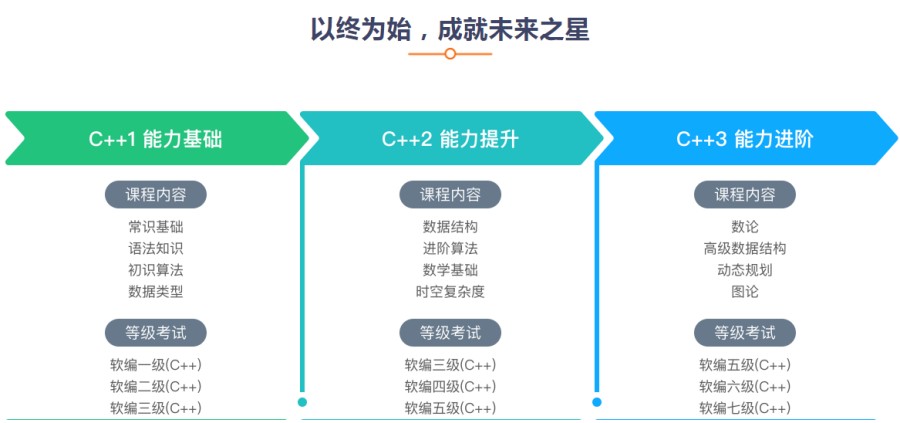 C++编程培训学校.jpg C++编程培训学校.jpg