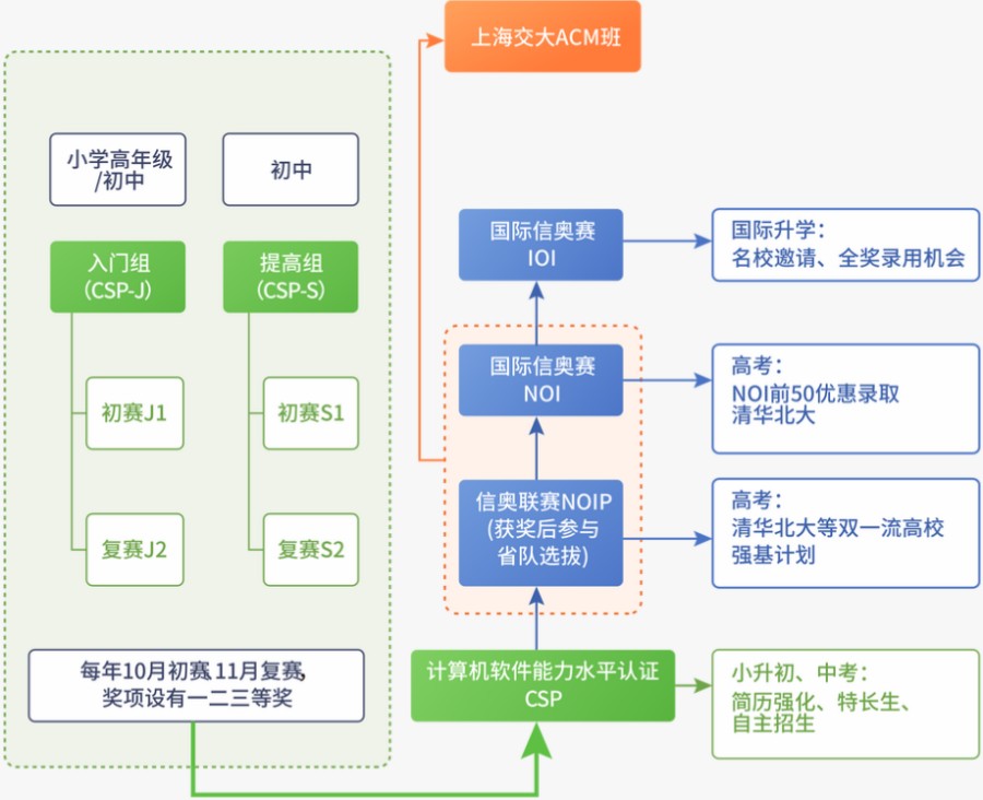 信息学奥赛C++编程培训学校.jpg 信息学奥赛C++编程培训学校.jpg