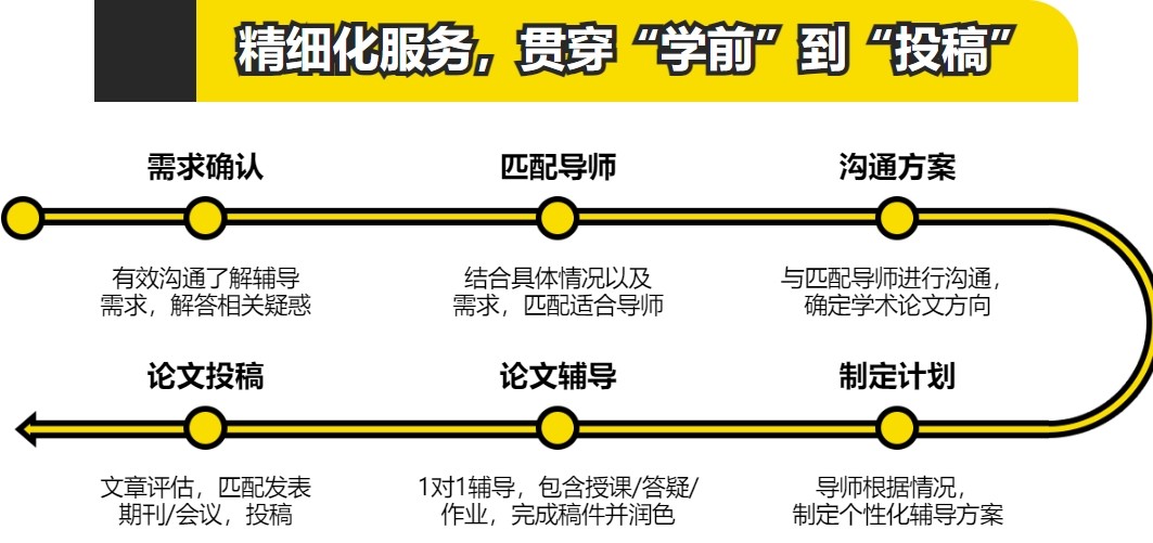 论文写作辅导 论文写作辅导