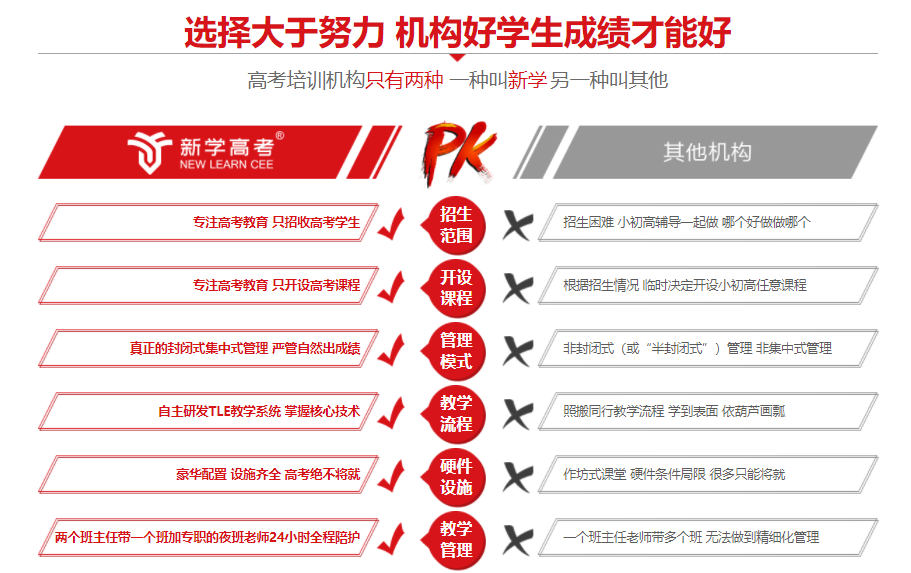 四川成都艺考生培训文化课专门机构实力榜top10