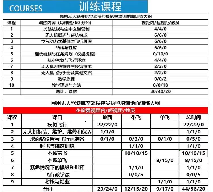 CAAC无人机执照 CAAC无人机执照