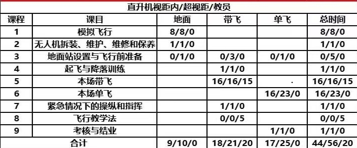 CAAC无人机执照 CAAC无人机执照