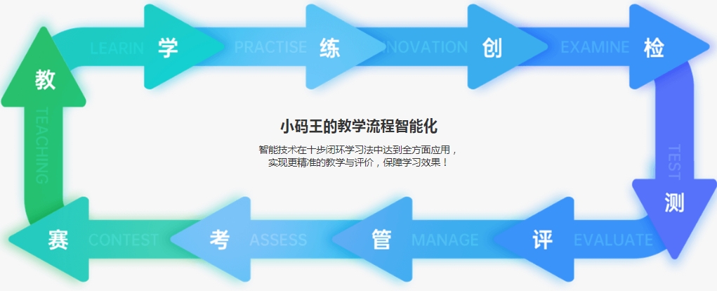 前十大Python青少儿编程机构实力名单公布