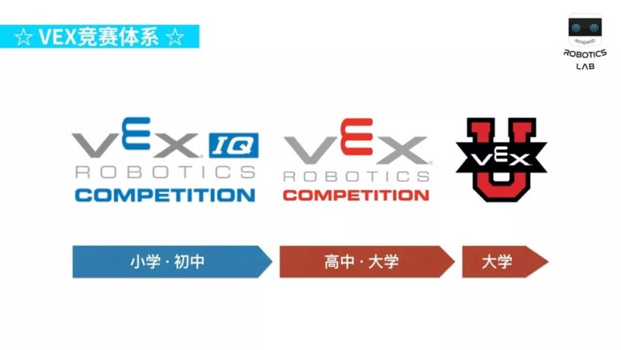 VEX机器人培训机构哪个好.jpg VEX机器人培训机构哪个好.jpg