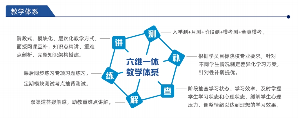 排名前十的全日制统考专升本培训机构名单汇总 排名前十的全日制统考专升本培训机构名单汇总