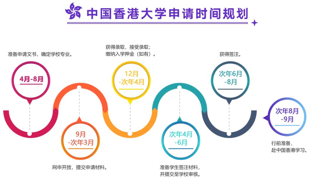 西安十大香港留学中介办理机构排名更新 西安十大香港留学中介办理机构排名更新