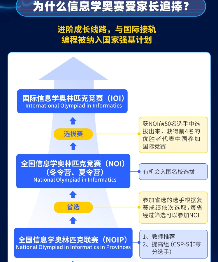 csp-j/s信息学奥赛编程培训 csp-j/s信息学奥赛编程培训