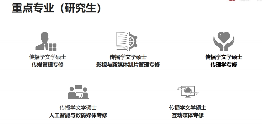 北京师范大学香港浸会大学联合国际学院专业