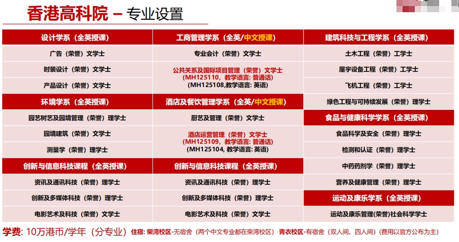 香港高等科技学院本科