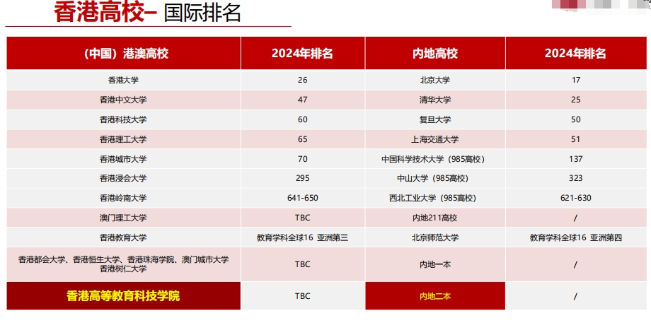 香港高科院排名