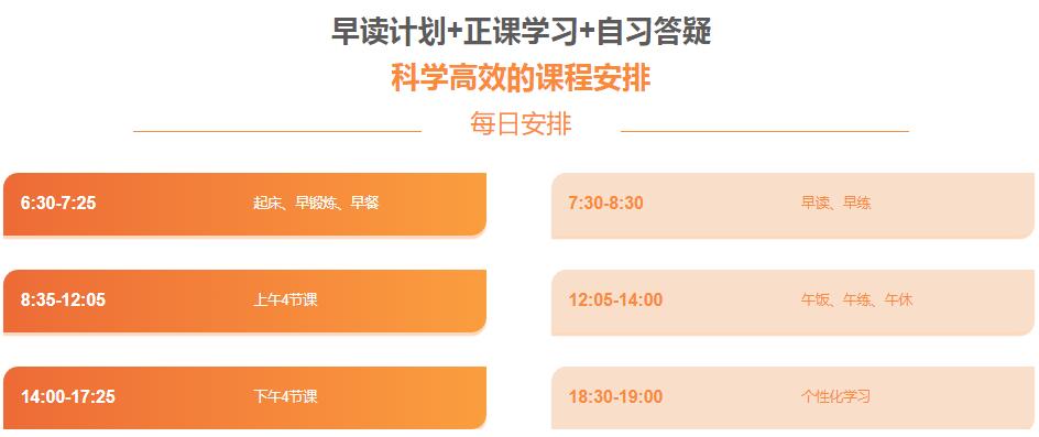 2025届乌鲁木齐排名靠前的艺考文化课集训班简介