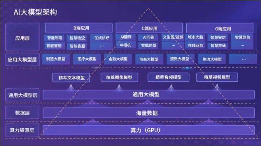 十大热门大模型开发培训机构Top10推荐一览