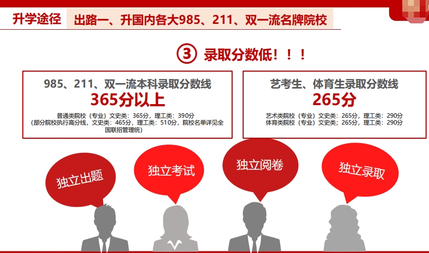 港澳台华侨联考