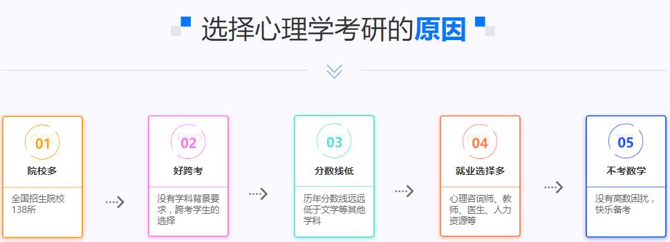 2026届心理学考研培训Top10机构前十榜单已更新