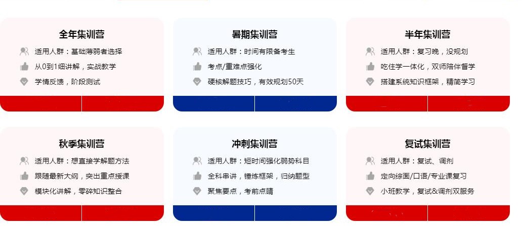 2026届心理学考研培训Top10机构前十榜单已更新