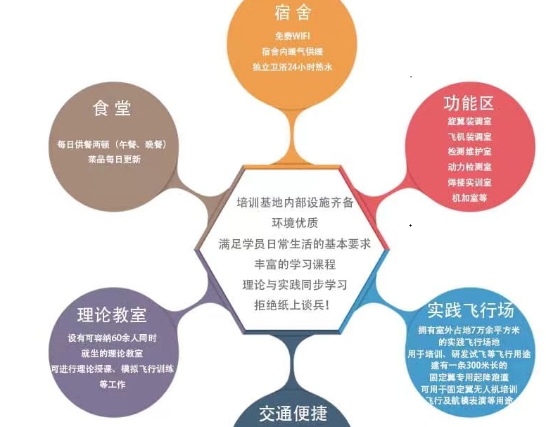 无人机驾驶员培训