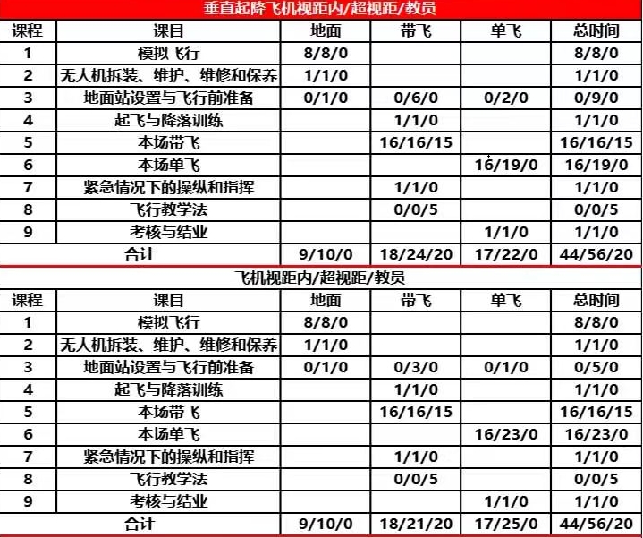 caac无人机考证培训机构 caac无人机考证培训机构