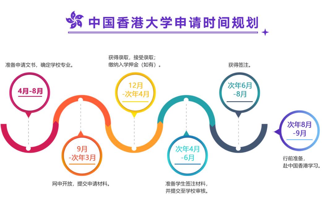 专门做香港留学十大正规中介排名汇总