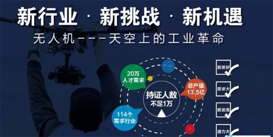 无人机考证培训