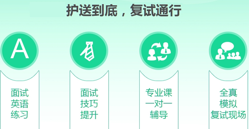 考研复试培训 考研复试培训