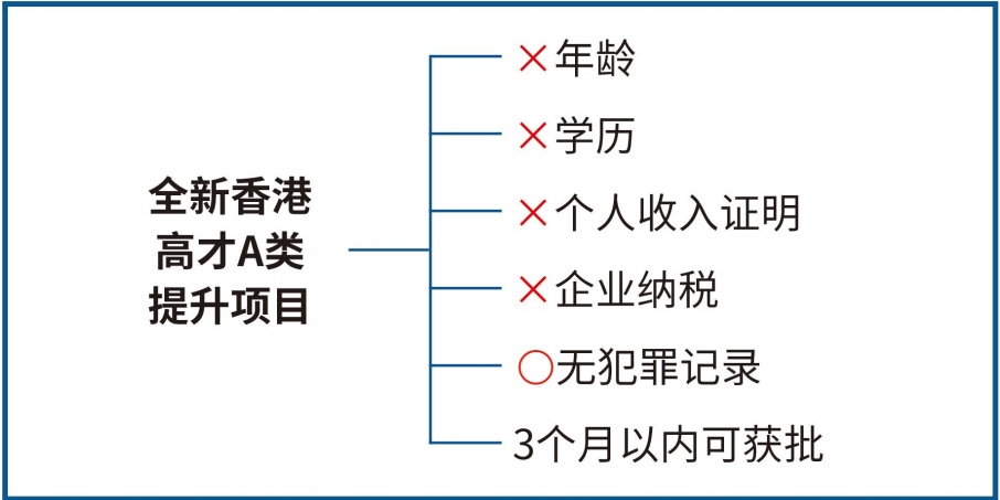 十大香港高才计划中介机构2025排名好的top10