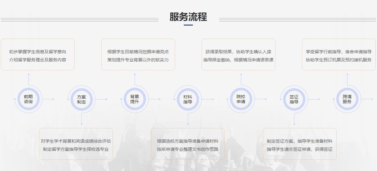 速览上海留学中介机构排行榜前十更新一览