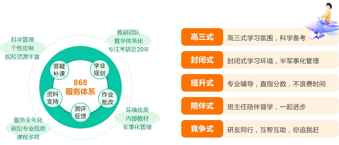 考研集训营 考研集训营