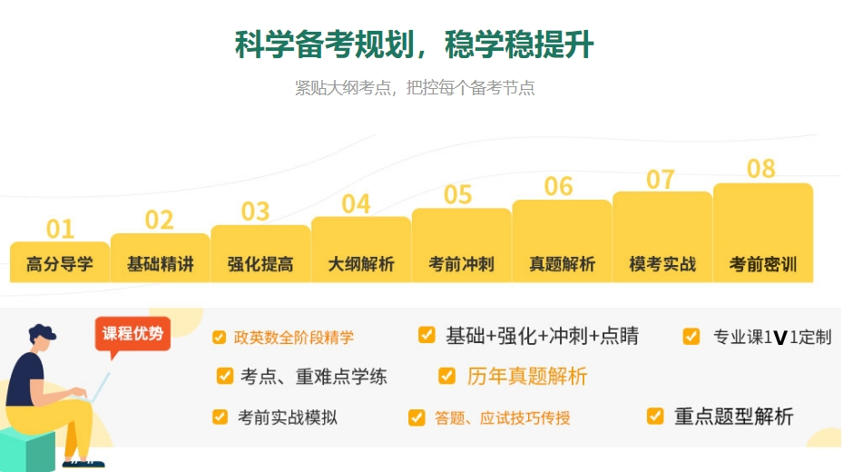 考研集训营 考研集训营