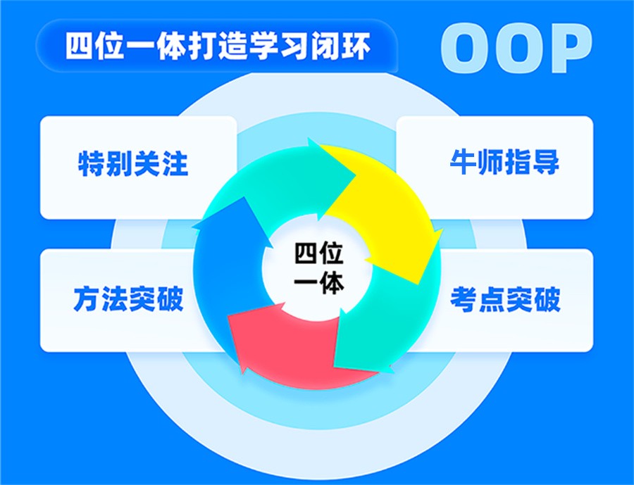 高三辅导