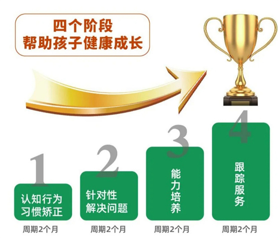 青春期叛逆戒网瘾军事化学校