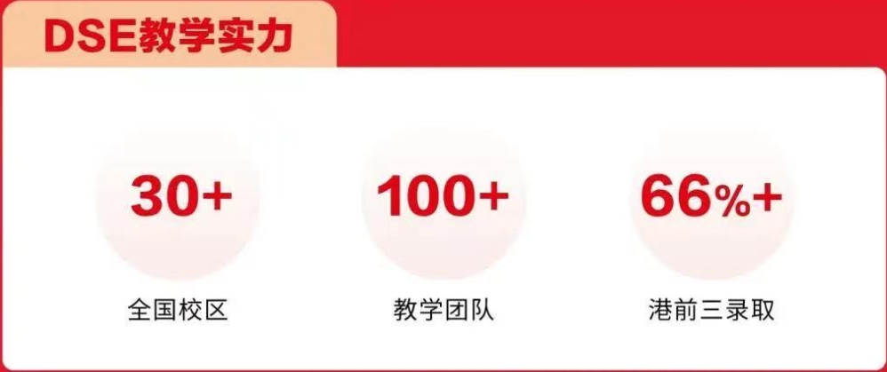 广州2025年DSE高考培训机构排名前十名单及简介一览 广州2025年DSE高考培训机构排名前十名单及简介一览