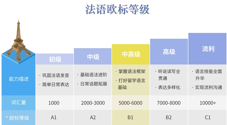 2025年口碑好的法语培训机构top10榜前十名