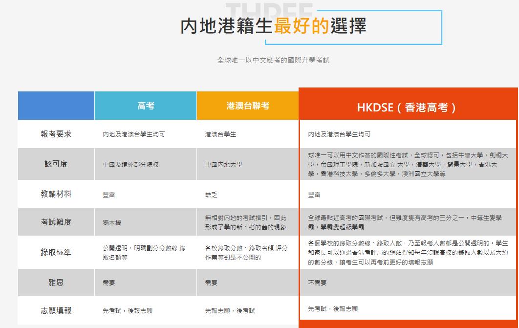 揭秘惠州十大DSE考试培训机构口碑推荐一览 揭秘惠州十大DSE考试培训机构口碑推荐一览