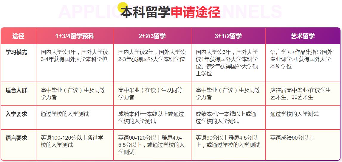 排名好的十大中外合作办学规划指导机构名单及简介 排名好的十大中外合作办学规划指导机构名单及简介