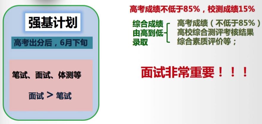 2025国内高中强基计划指导服务机构口碑更新top10 2025国内高中强基计划指导服务机构口碑更新top10