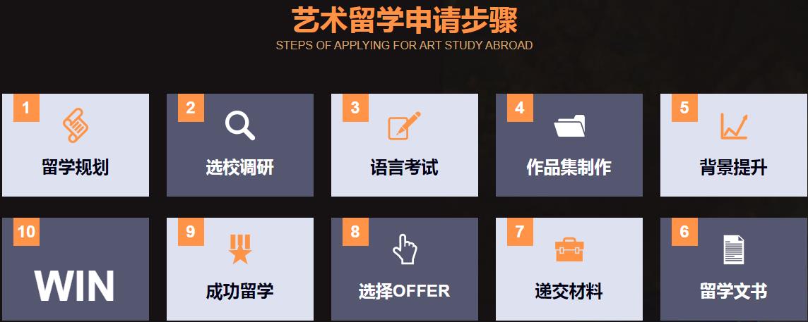 2025正规艺术留学中介十大实力排名名单公布 2025正规艺术留学中介十大实力排名名单公布