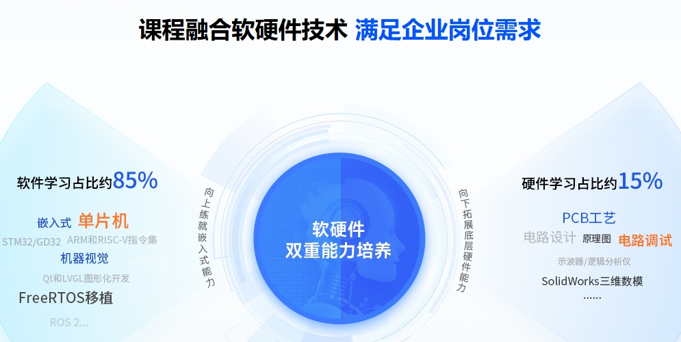 嵌入式培训学校 嵌入式培训学校