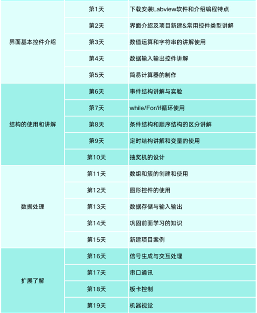 上海正规Labview课程培训机构