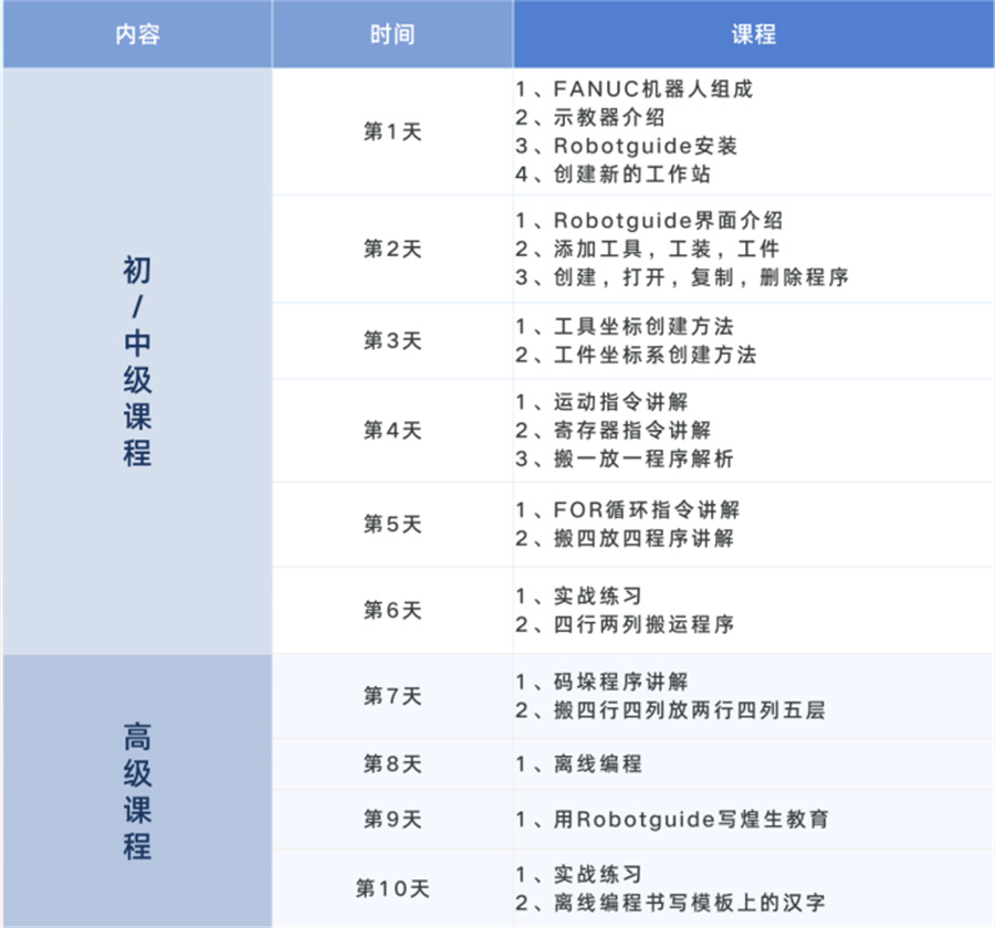 上海正规工业机器人培训机构推荐