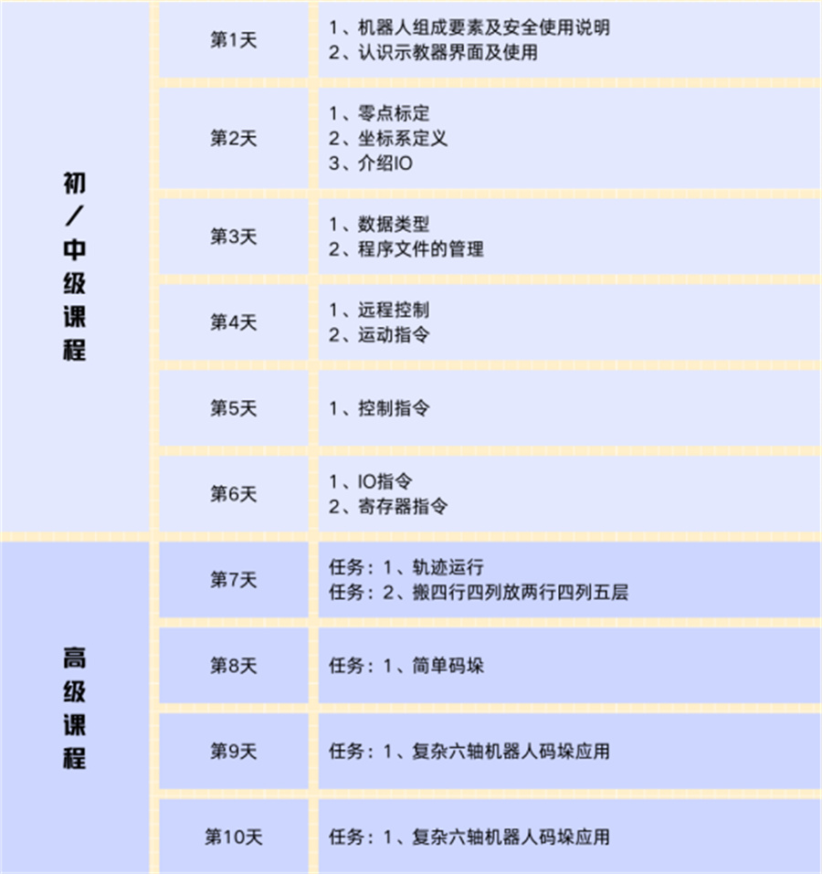 上海正规工业机器人培训机构推荐