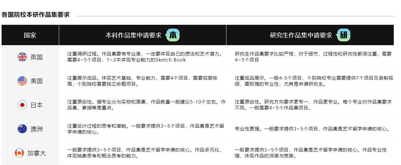 国内排名前十大艺术留学培训机构名单更新发布 国内排名前十大艺术留学培训机构名单更新发布