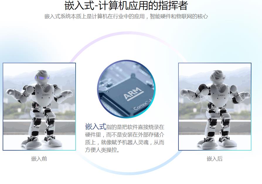 2025嵌入式IT培训机构哪家好十大排名更新