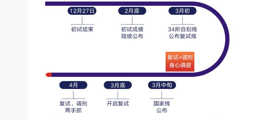 国内2025考研复试调剂Top10机构十大排名新出炉