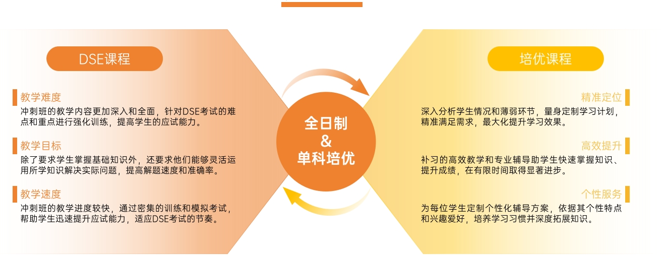 国内十大香港dse入学考试培训机构实力排名出炉