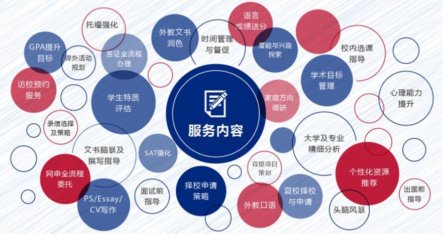 上海一览申请美国留学十大中介机构排名好的名单汇总.jpg 上海一览申请美国留学十大中介机构排名好的名单汇总.jpg