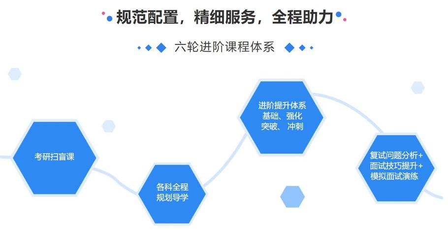 热门一览郑州考研辅导培训班2025排名前十