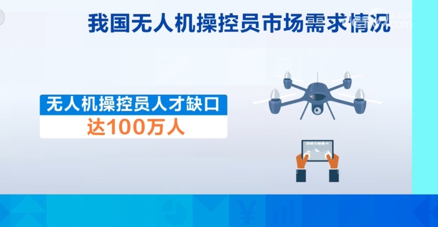 航拍无人机考证培训