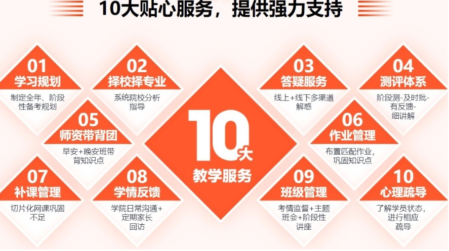 2025更新十大线下考研培训集训班实力名单一览