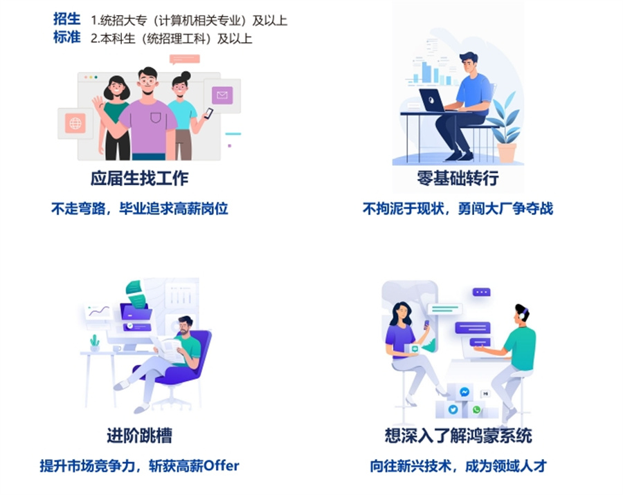 HarmonyOS,华为应用开发培训